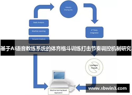 基于AI语音教练系统的体育格斗训练打击节奏调控机制研究