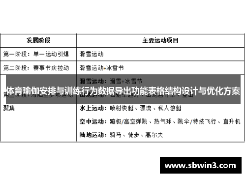 体育瑜伽安排与训练行为数据导出功能表格结构设计与优化方案